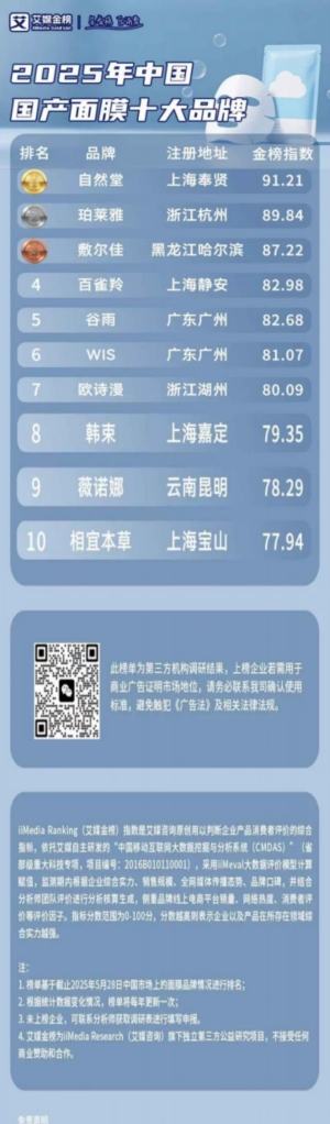 修护抗老面膜有哪些高适配款?结合实测表现整理多肤质选购指南